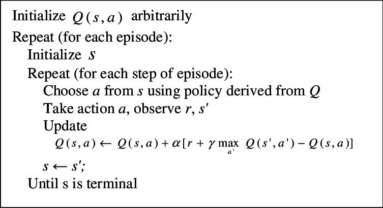 Playing StarCraft II with Reinforcement Learning